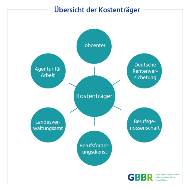 Kostenträger_Staatliche_Förderung