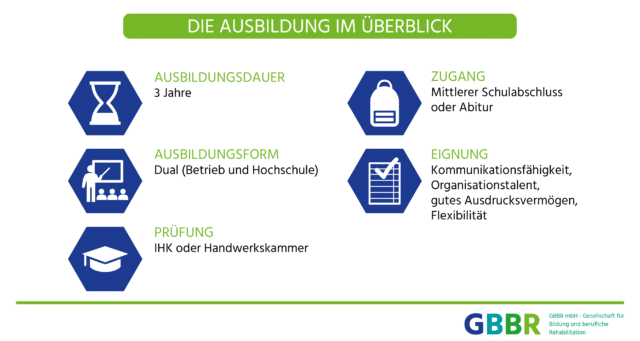 Ausbildung im Überblick