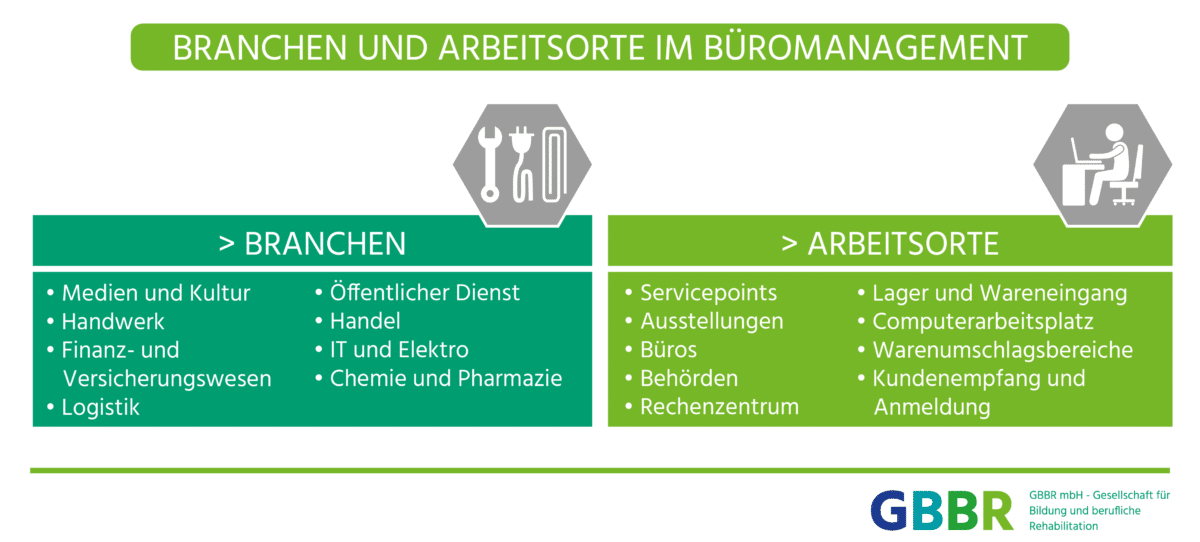 Kauffrau/mann für Büromanagement Voraussetzungen, Gehalt & Co.