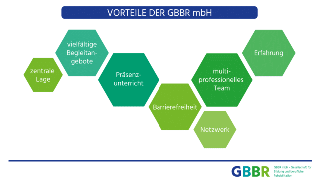 Vorteile der GBBR