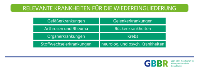 Wiedereingliederung nach Krankheit - Relevante Krankheiten