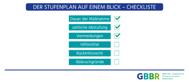 Wiedereingliederung nach Krankheit - Stufenplan