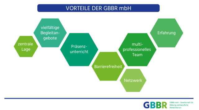 Wiedereingliederung nach Krankheit - Vorteile der GBBR