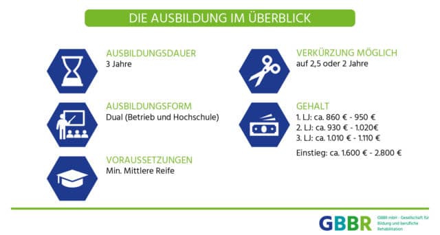 Die Ausbildung im Überblick