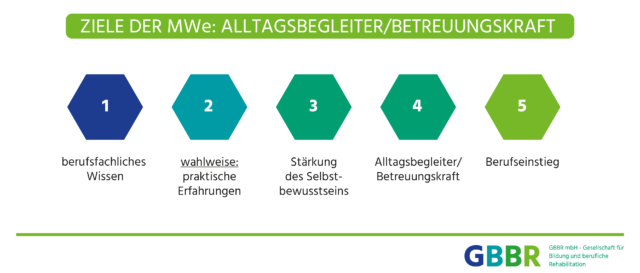 Ziele_MWe_Alltagsbegleiter_BetreuungskraftZiele_MWe_Alltagsbegleiter_Betreuungskraft