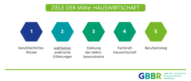 Ziele_MWe_Hauswirtschaft