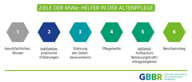 Ziele_MWe_Helfer_in_der_Altenpflege