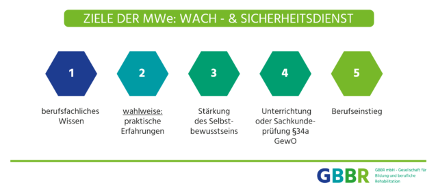 Ziele_MWe_Wach_u_Sicherheit